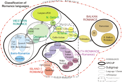 Ensemble De Langues Romanes Mots Fléchés