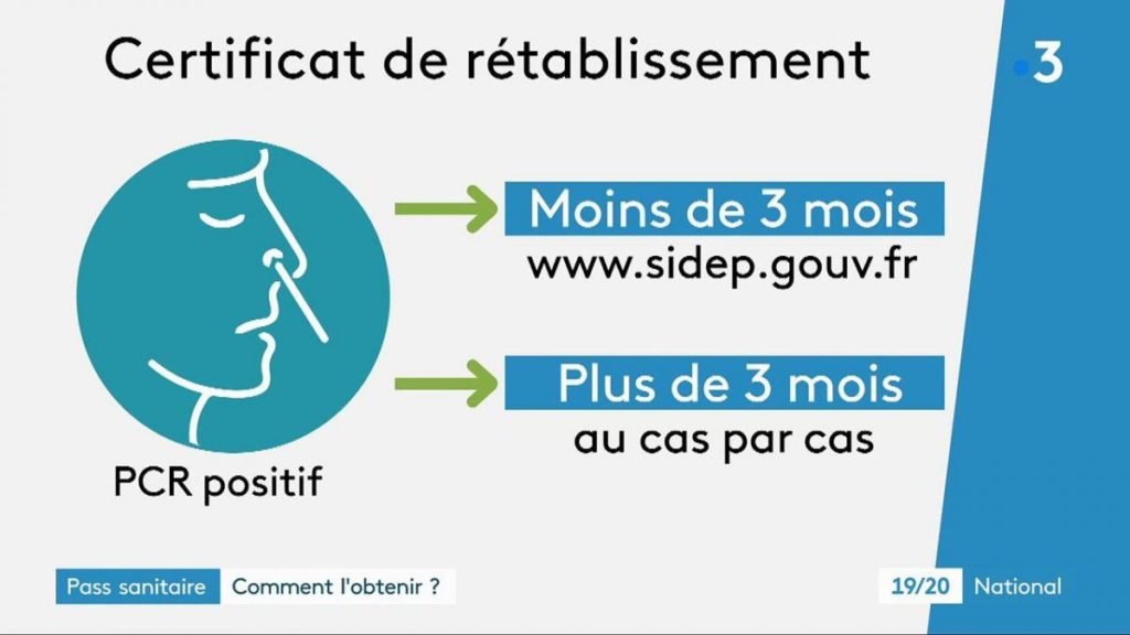 Https //Sidep.gouv.fr Cyberlab/Patientviewer.jsp