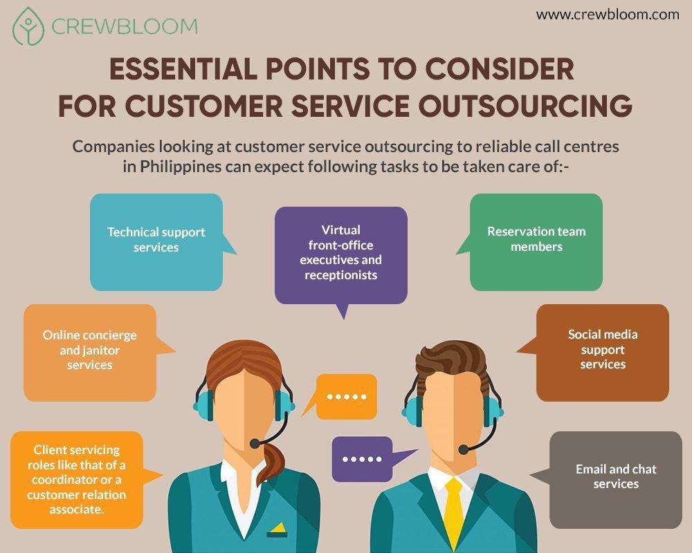 Outsourcing Relation Client