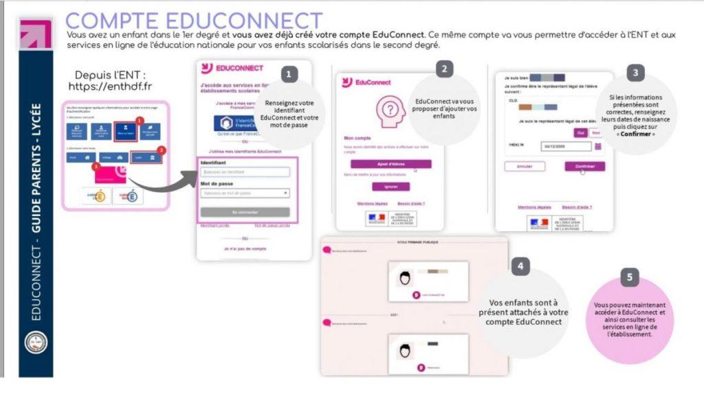 Https Connexion enthdf fr Https Connexion enthdf fr