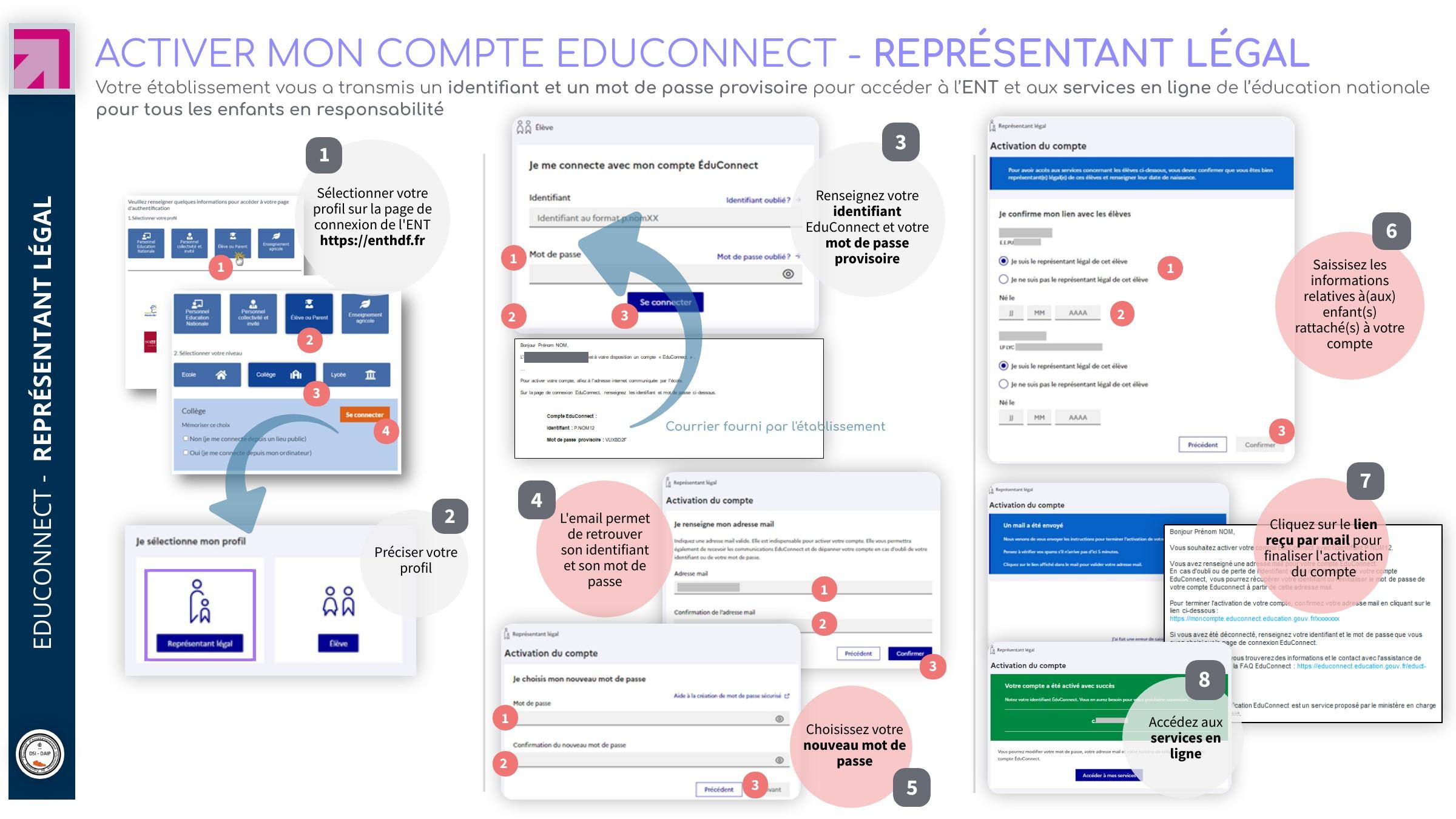 Https Connexion enthdf fr
