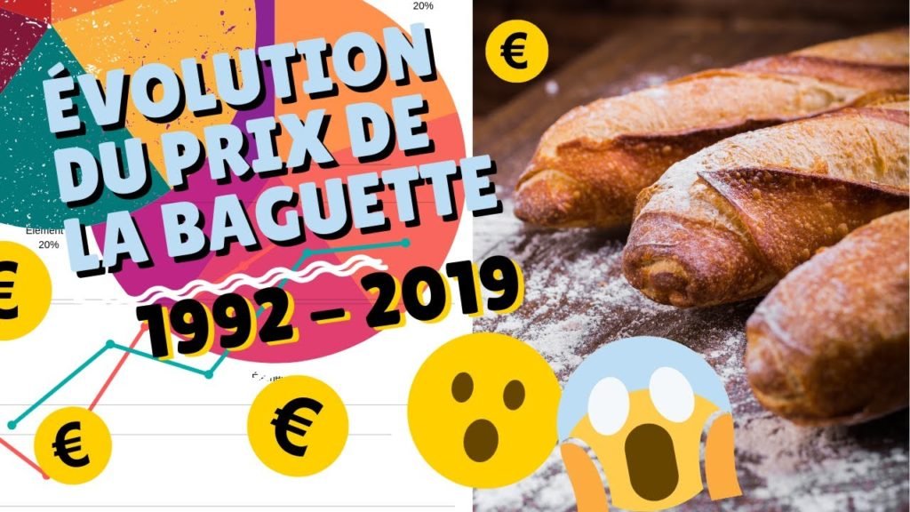 Evolution Prix Baguette