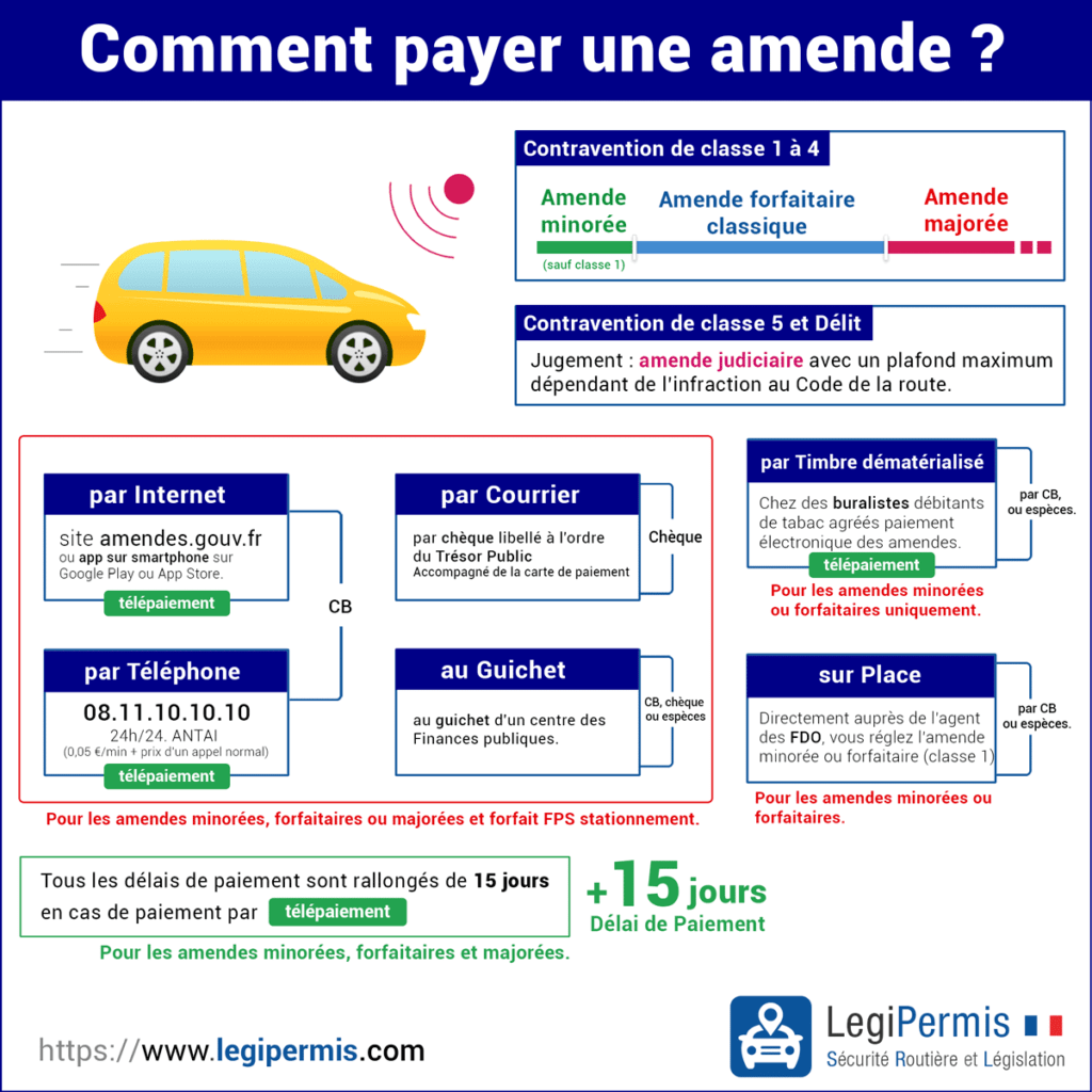 Www.amendes.gouv.fr Payer Par Carte Bancaire 