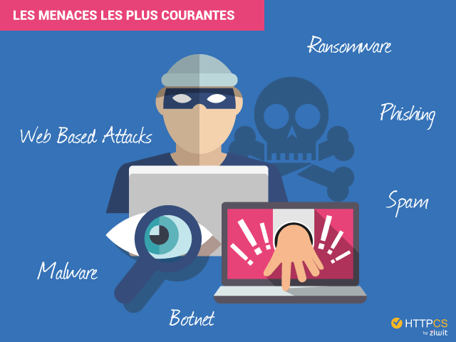 Le Site Web Nuage-De-Coton.com A Subi Un Piratage Informatique.