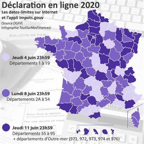 Date Limite Déclaration Impôts Revenus 