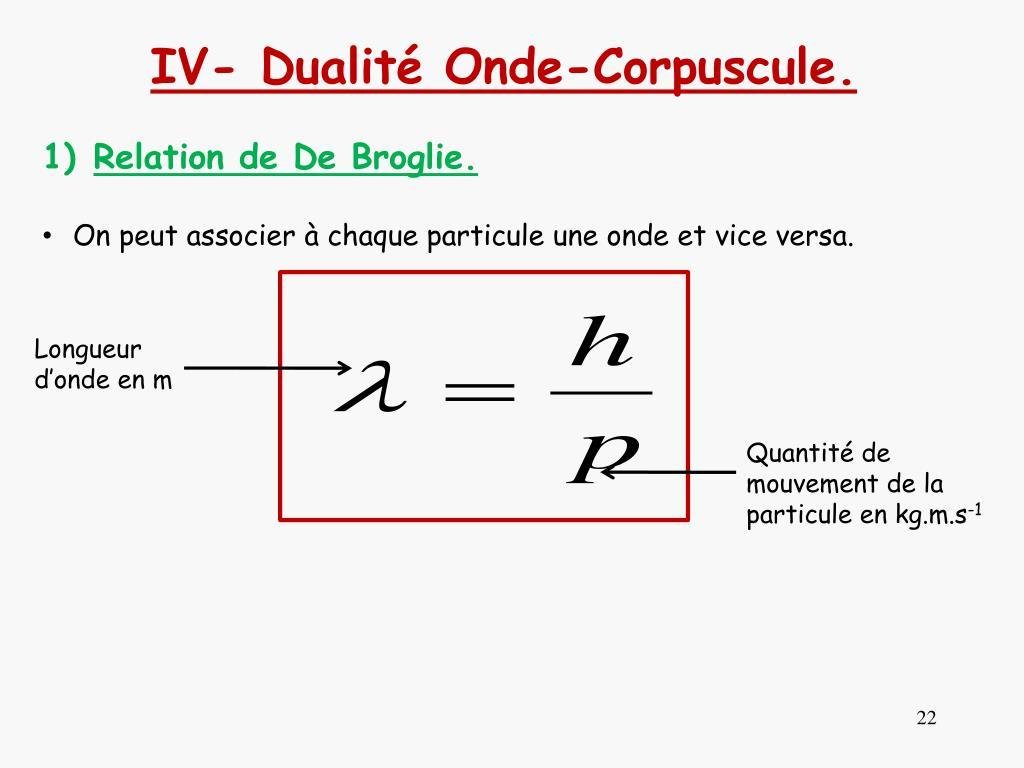 Relation De Broglie