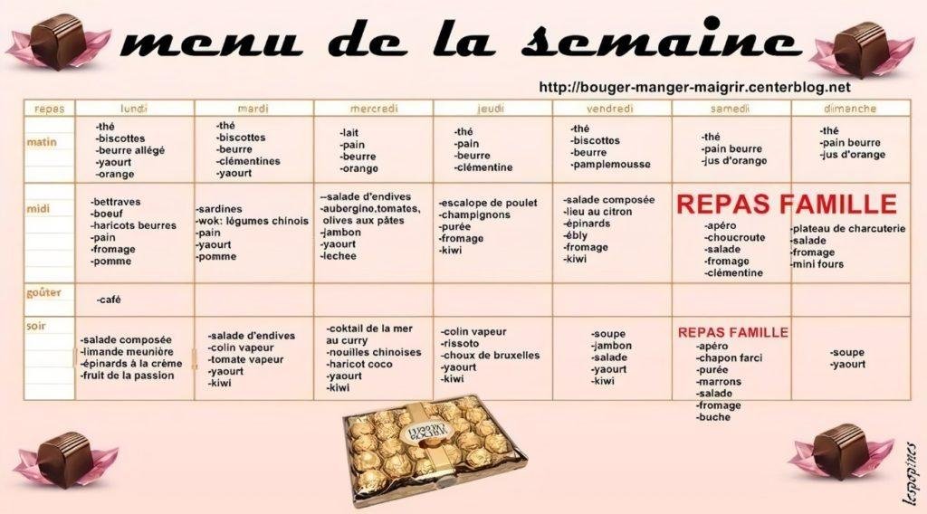 Plan Alimentaire Perte De Poids